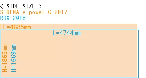 #SERENA e-power G 2017- + RDX 2018-
